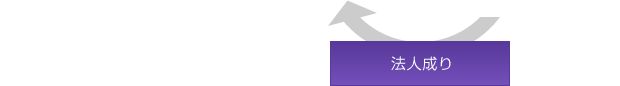 法人成り